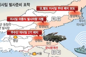 軍 “北 무수단, 우리 상공 통과 가능성”