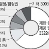 2차 피해 못막는 권고 덩달아 증가