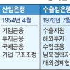 “중복 기능 교통정리” “무조건 통합 불가능”