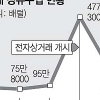“석유가격 인하 기여” “일본산 수입만 조장”