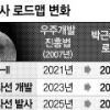 2020년 달 탐사 ‘삐걱’…朴대통령 공약이지만 기술·예산 부족