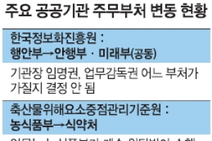 칸막이는 높았다… 공공기관 사상 초유 이중관리