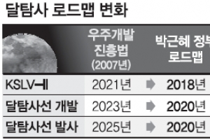 2020년 달 탐사 ‘삐걱’