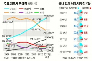 [커버스토리] 삼성·애플 특허소송 2년 ‘빛과 그림자’