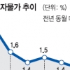 [뉴스 분석] 김중수 연막일까 선제적 경고일까