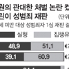 “술 취했다고” 감형… “범죄 전력 없다고” 감형