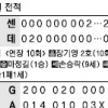[프로야구] ‘마운드 총력전’ 한화, NC 꺾고 시즌 첫 2연승