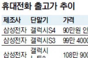 갤럭시S4 국내 출고가 90만원 안팎