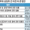 상반기 처리 가능 법안 50여개… 각 상임위 “무력화 됐다” 반발