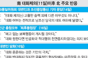 [뉴스 분석] 北 메시지 핵심은 ‘대화 명분’ 달라