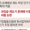 [경제민주화 관련 4대 쟁점법안 분석] 재계 “징벌적 배상은 과잉” 中企 “대기업 횡포 줄 것”