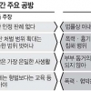 “폭력동반 성관계 의무 없다” vs “아내는 강간죄 대상 아니다”