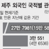 제주 외국인 관광객 40% 늘었다