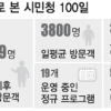 서울 시민청 100일 ‘합격점’