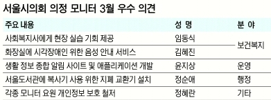 “사회복지사 현장실습 표준 매뉴얼 제정하자”