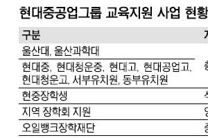 [다시 개천에서 용 나는 사회를] 현대중공업, 1조원대 교육장학 사업