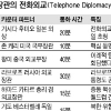 ‘脫격식’ 전화외교