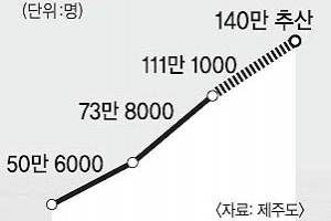 “아이 러브 제주 성산일출봉”