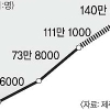 “아이 러브 제주 성산일출봉”