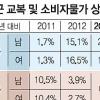 교복값 상승폭 2.2%로 묶는다