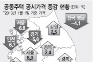 공동주택 공시지가 어디가 내렸나