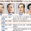 [원세훈 前 국정원장 검찰 출두] 장세동·임동원·신건 구속 수모… 권영해 징역 5년