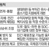 내년 나라살림 민간자금 의존도 껑충… 도로·철도 등 SOC 사업 원점 재검토