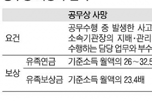 소방공무원 순직범위 넓어진다