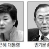 반 총장 ‘선함’ 김정은 ‘사악함’ 뽑혀