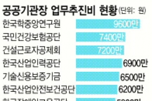 빚더미 공공기관장 판공비는 최고 1억