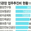 빚더미 공공기관장 판공비는 최고 1억