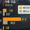 낀 세대, 고달프다