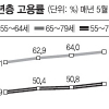 ‘백발성성’ 어르신들 왜 노조 만들었나