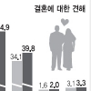 부모 돌보겠다는 청소년 36%… 10년새 반토막