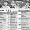 엄마, 아빠 버블쇼·인형극 어디를 먼저 가볼까요