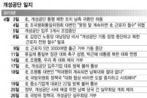 개성공단 전원 철수했지만…정상화 가능성은?