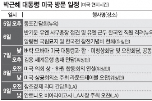 한미 동맹 60주년 공동선언 발표… ‘글로벌 파트너십’ 격상