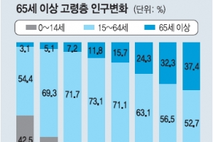 [행복한 100세를 위하여] <1부>활기찬 노년을 꿈꾸다 ①