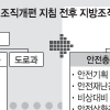 지자체 안전관리체계 대폭 강화