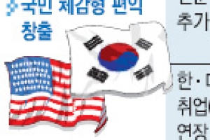 [韓·美 정상회담] 전문직 美비자 쿼터 1만5000개 확대 추진