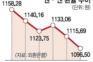 글로벌 증시 ‘훈풍’ 부는데 北·엔저에 한국만 ‘찬바람’