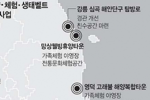 동서남해안 거점 8곳 휴양·생태벨트로 조성
