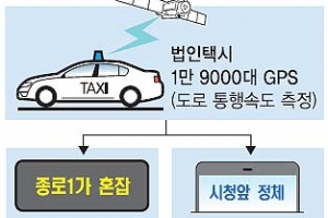 서울 교통정보, 택시 활용해 더 정확해진다