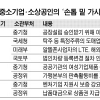 中企 등 옥죄는 ‘손톱밑 가시’ 뽑는다…정부 개선과제 130건 확정