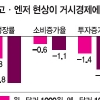 [1달러 100엔 시대] 외환시장 안정·내수 확충·기술력 강화…‘엔저 탈출’ 3대 해법