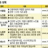 [행복한 100세를 위하여] 노후준비지표 진단 고령자 은행 등 노크