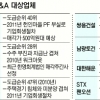 알짜 M&A 매물, 사줄 곳이 없다