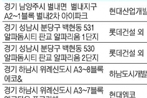 아파트 새달까지 4만 6648가구 봇물
