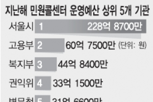 제주도·고용부 민원전화 폭주 왜?