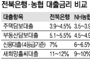향토은행이 지역민 상대로 고금리 돈장사… 전북은행의 배신